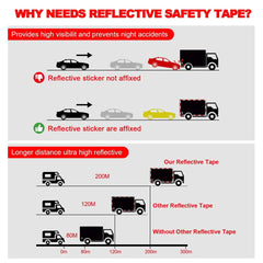 Reflective Trailer Safety Tape Conspicuity Tape Warning Sign Car Truck Red White